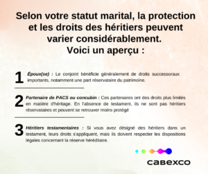 Les différences selon le statut matrimonial au Luxembourg lors de la transmission du patrimoine.